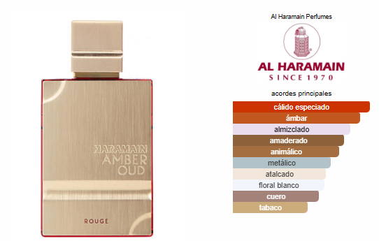 Amber Oud Rouge Al Haramain Perfumes