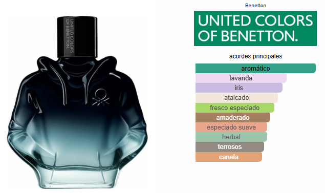 We Are Tribe Intense Benetton EDT