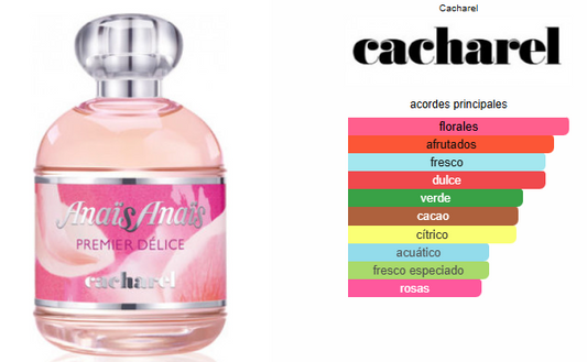 Anais Anais Premier Delice Cacharel EDT