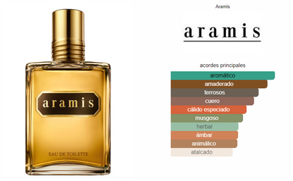 Aramis