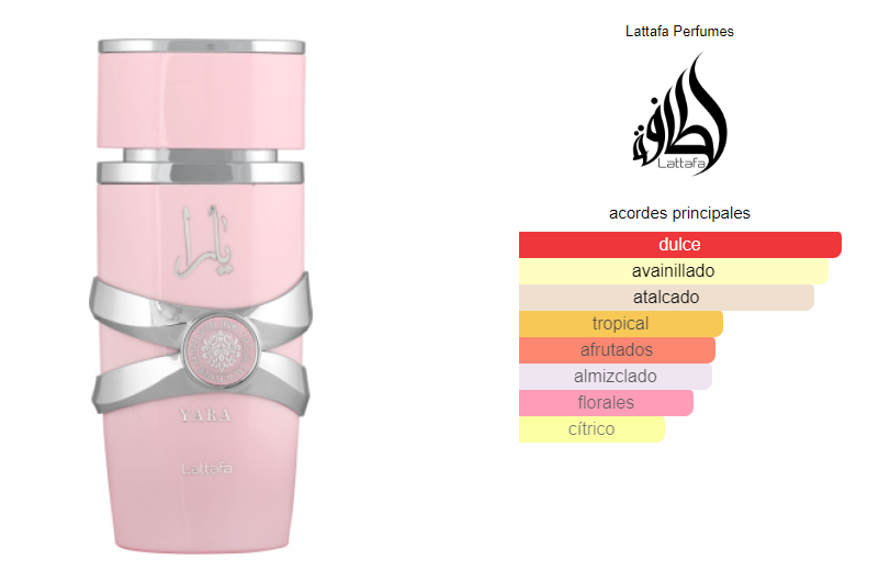 Yara Lattafa Perfumes