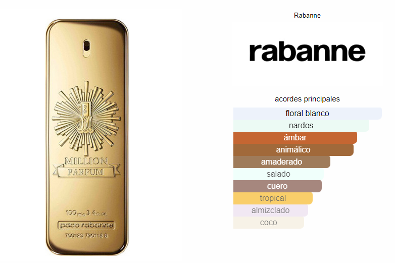 1 Million Parfum Paco Rabanne