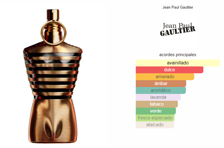 Le Male Elixir Jean Paul Gaultier